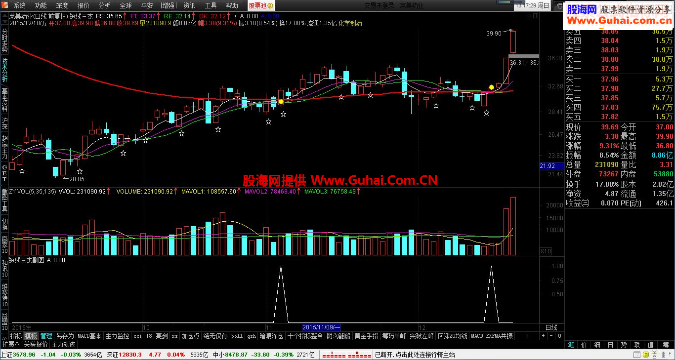 飞狐短线三杰+DK线（源码 主图加选股通达信贴图）