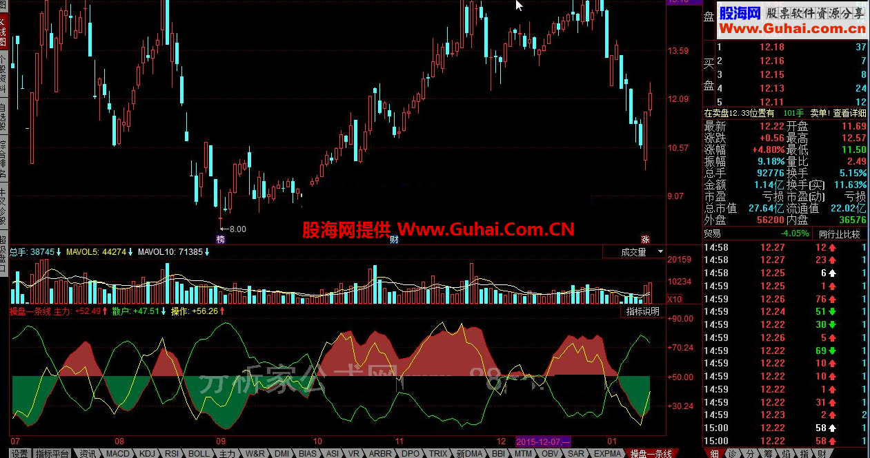 同花顺操盘一条线公式