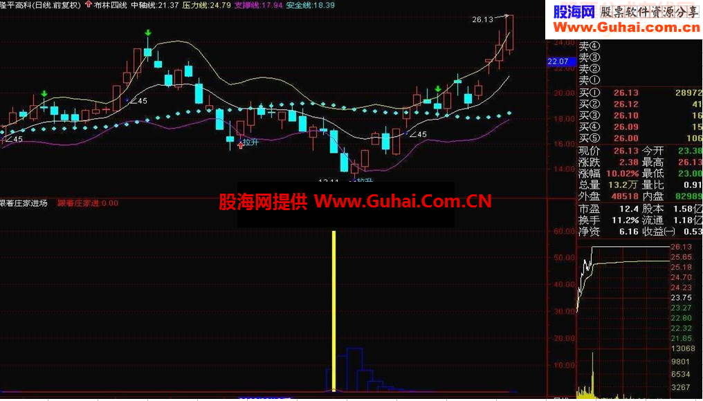 跟着庄家进场指标公式