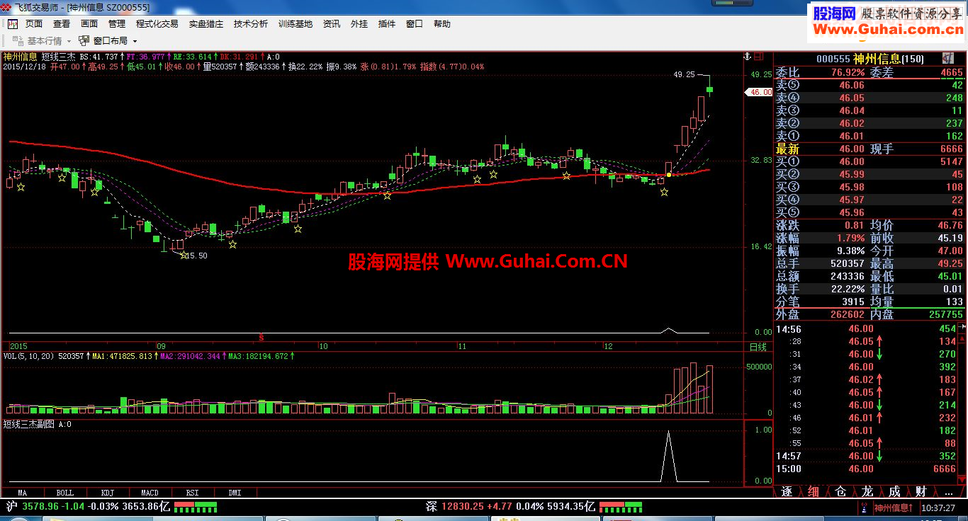 飞狐短线三杰+DK线（源码 主图加选股通达信贴图）