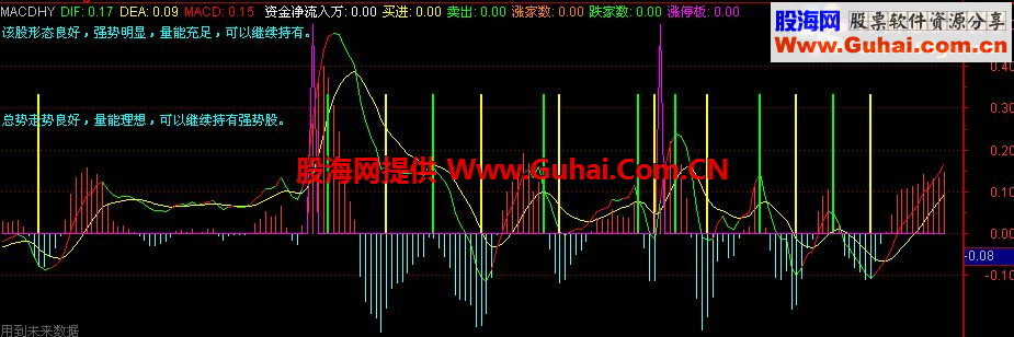 通达信很好用的MACD公式