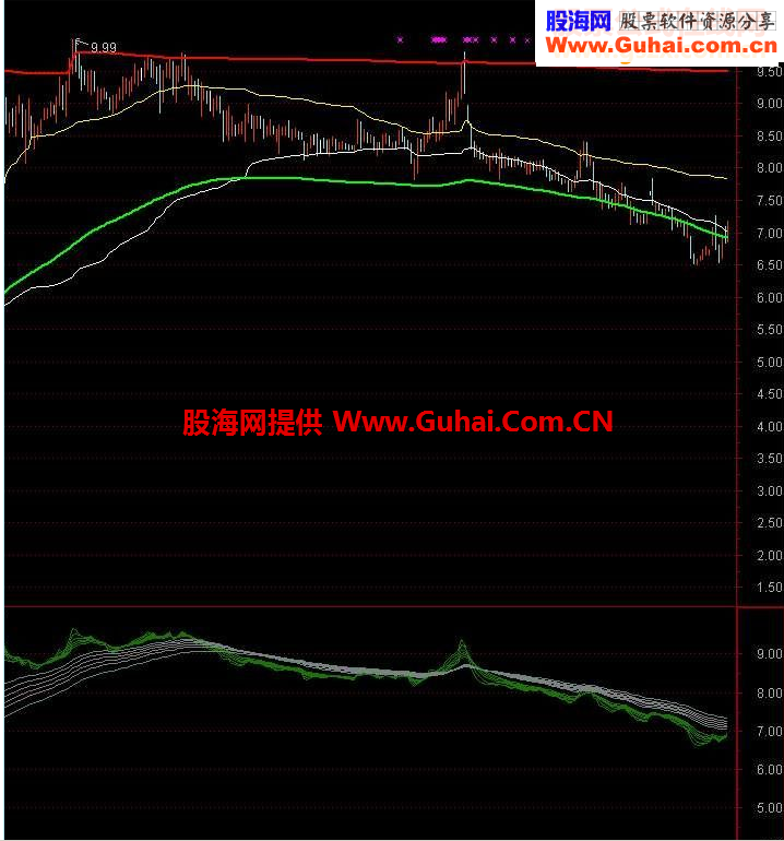 中长线你就用她副图源码