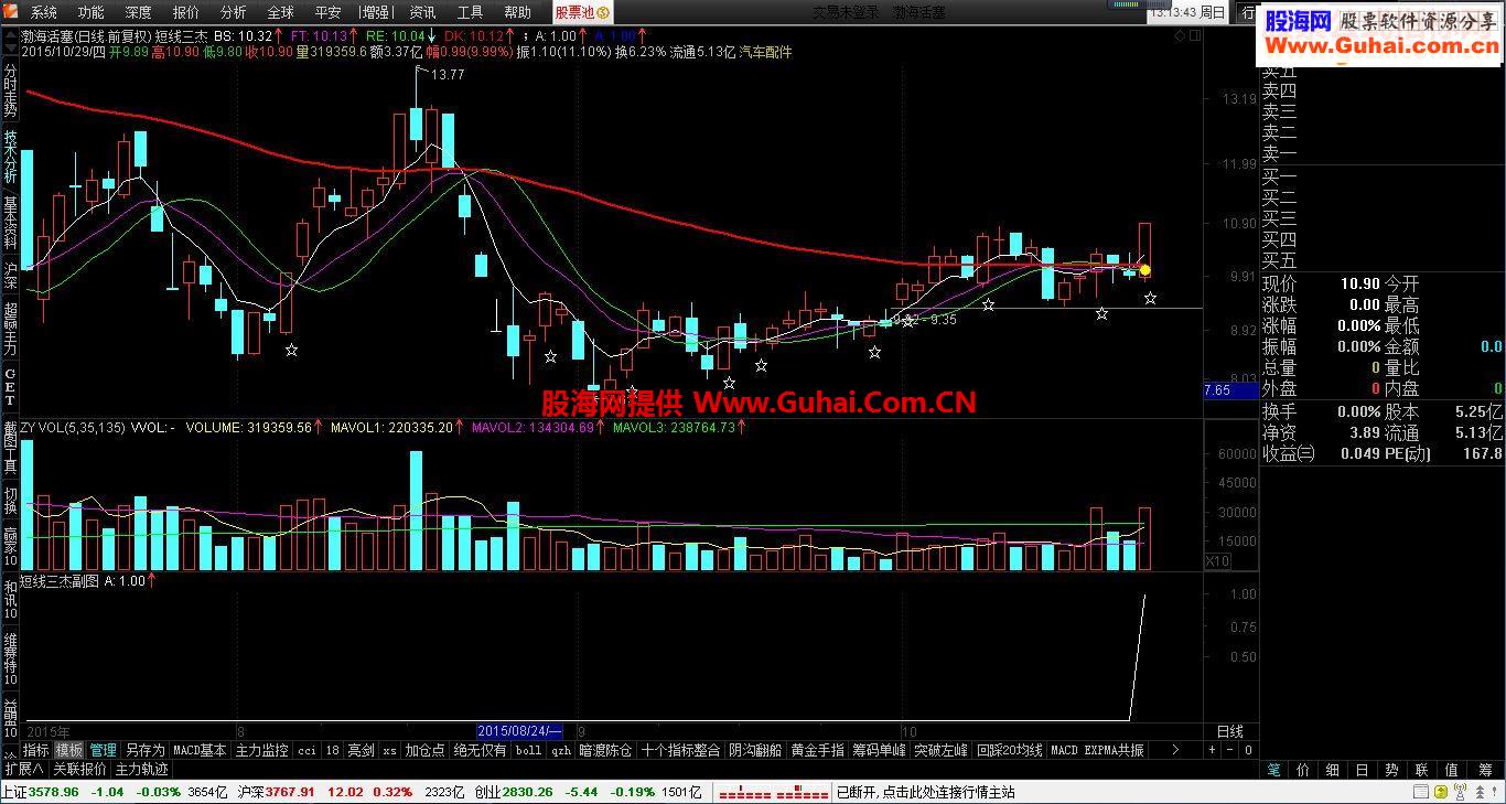 飞狐短线三杰+DK线（源码 主图加选股通达信贴图）