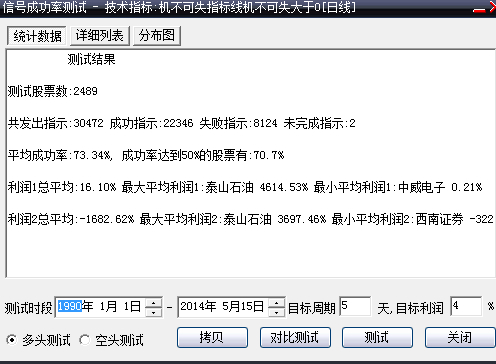 一个用了多年的短线5天涨幅4%的指标 