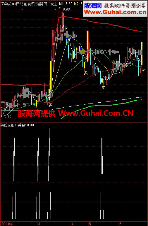 简单实用的笑脸选股公式，抓的基本是个股底部或稳定上升
