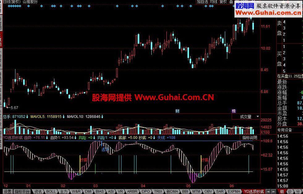 同花顺逃顶抄底公式+选股公式