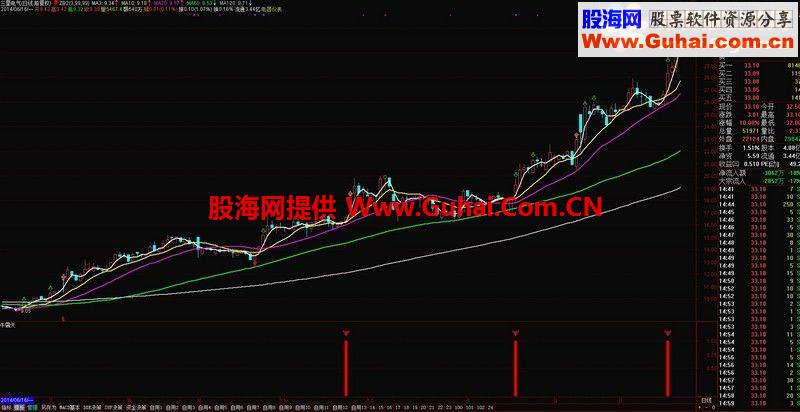 通达信多头回踩调整公式 牛霸天