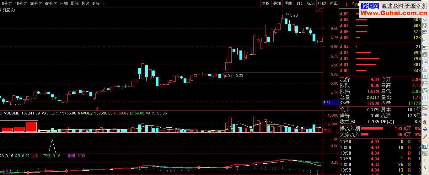 通达信三个成交量源码副图选股贴图无未来