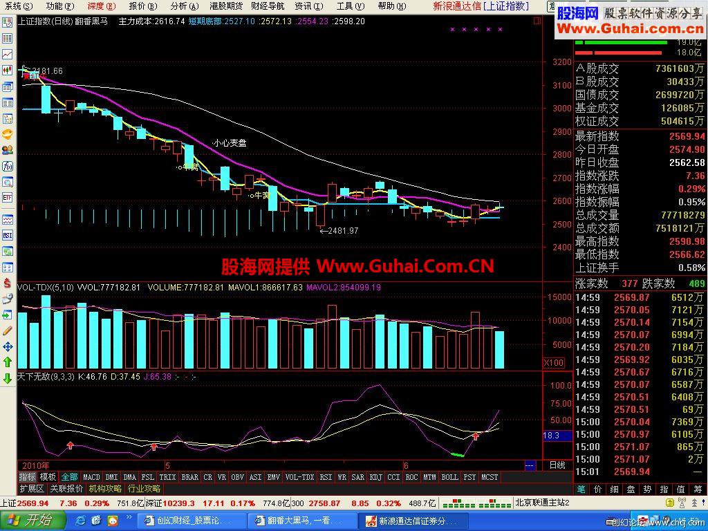 通达信翻番大黑马主图公式,一看就明白
