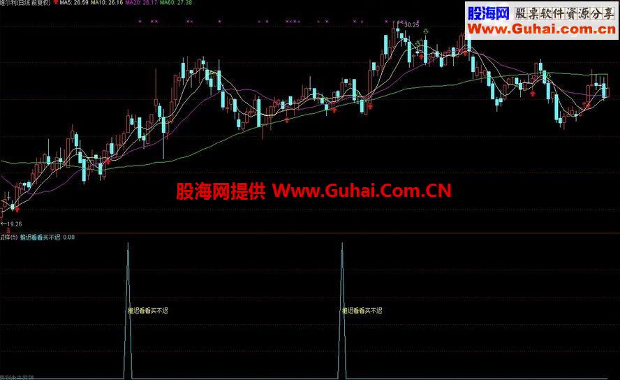 通达信推迟看看买不迟公式