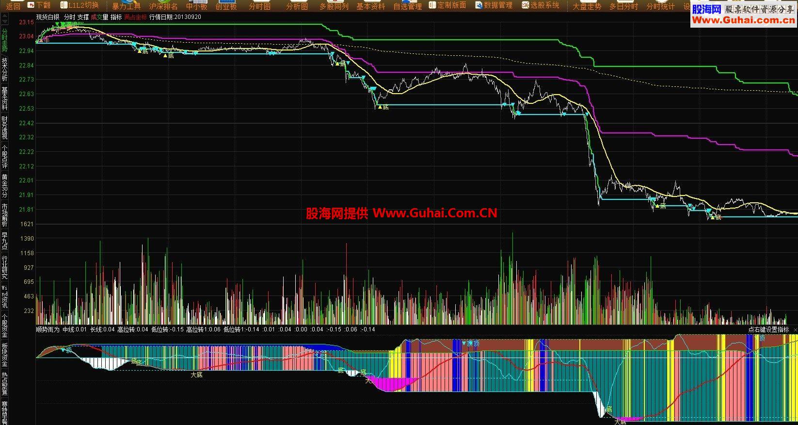 通达信分时黄金白银版公式