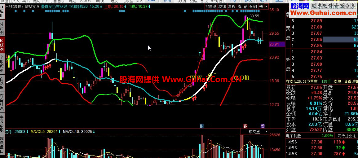 同花顺墨航变色布林线公式 专做强势股