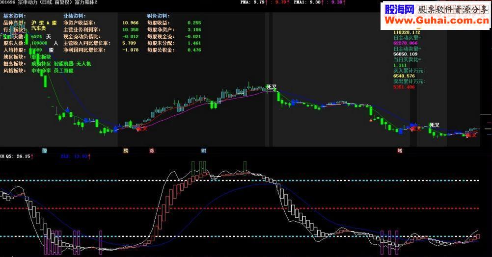 通达信波段通吃副图源码
