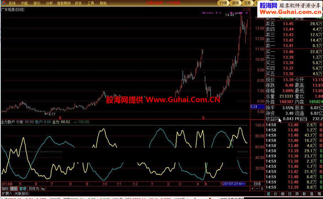 通达信主力线上穿会让你发财的指标公式