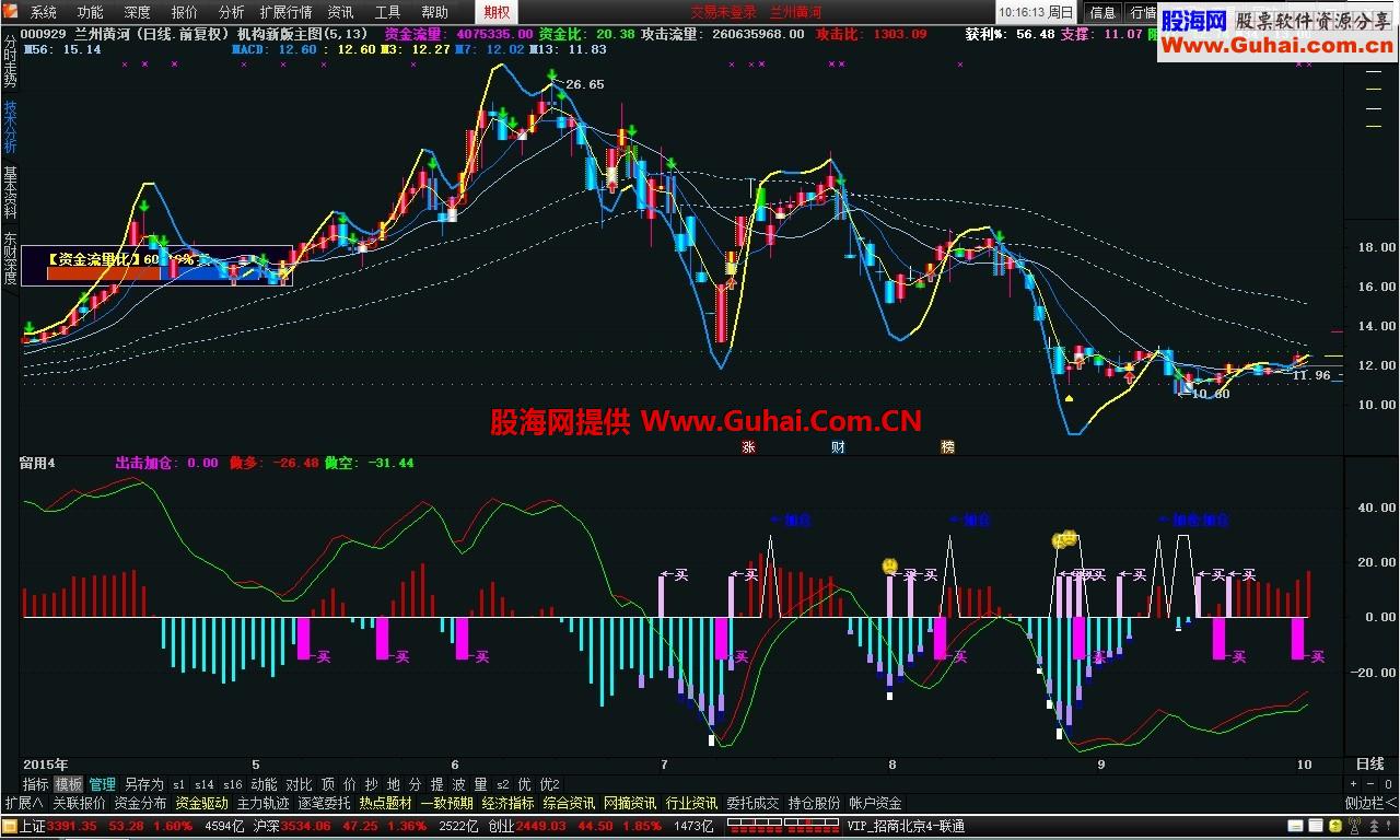 不一样的KDJ副图公式 源码