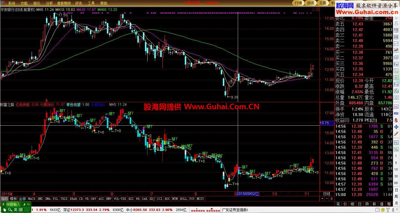 通达信_佛_财富之路副图指标 