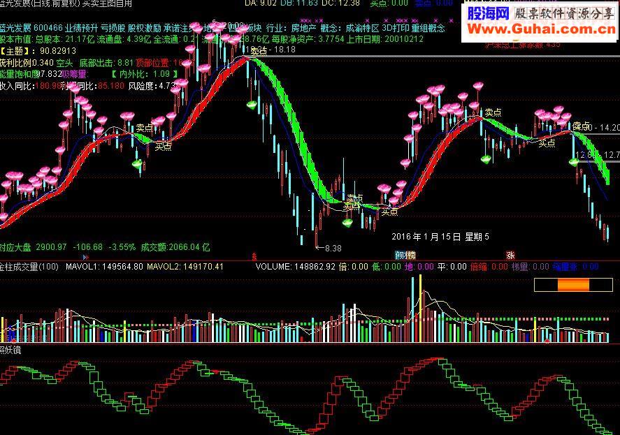 通达信照妖镜指标副图贴图