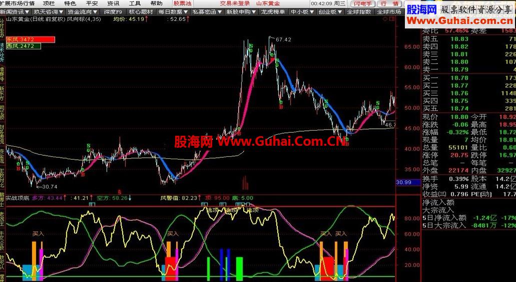 实战顶底 －－- 自用非常好的指标