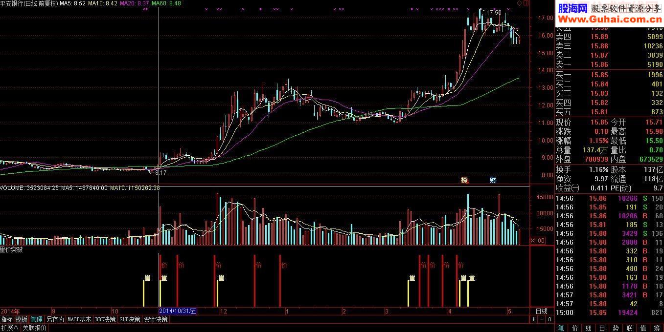 通达信量价突破公式源码