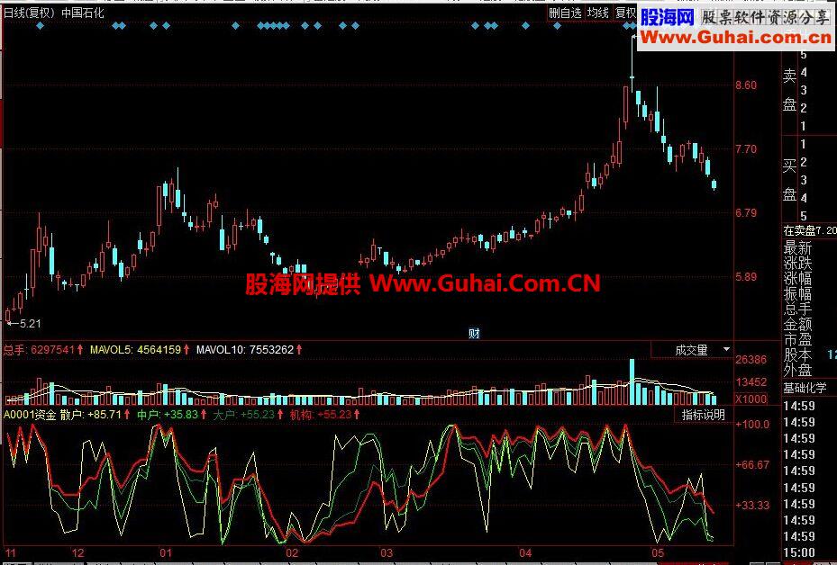 同花顺A0001资金公式