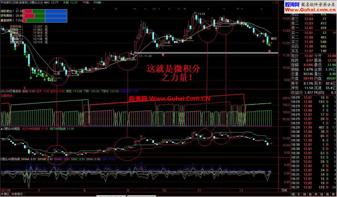 【股票之友S理论】中级微积分S理论AB原始模，圣诞大放送！
