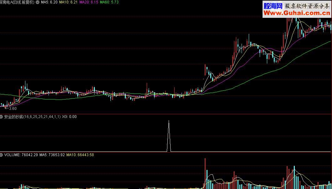 通达信安全的抄底源码