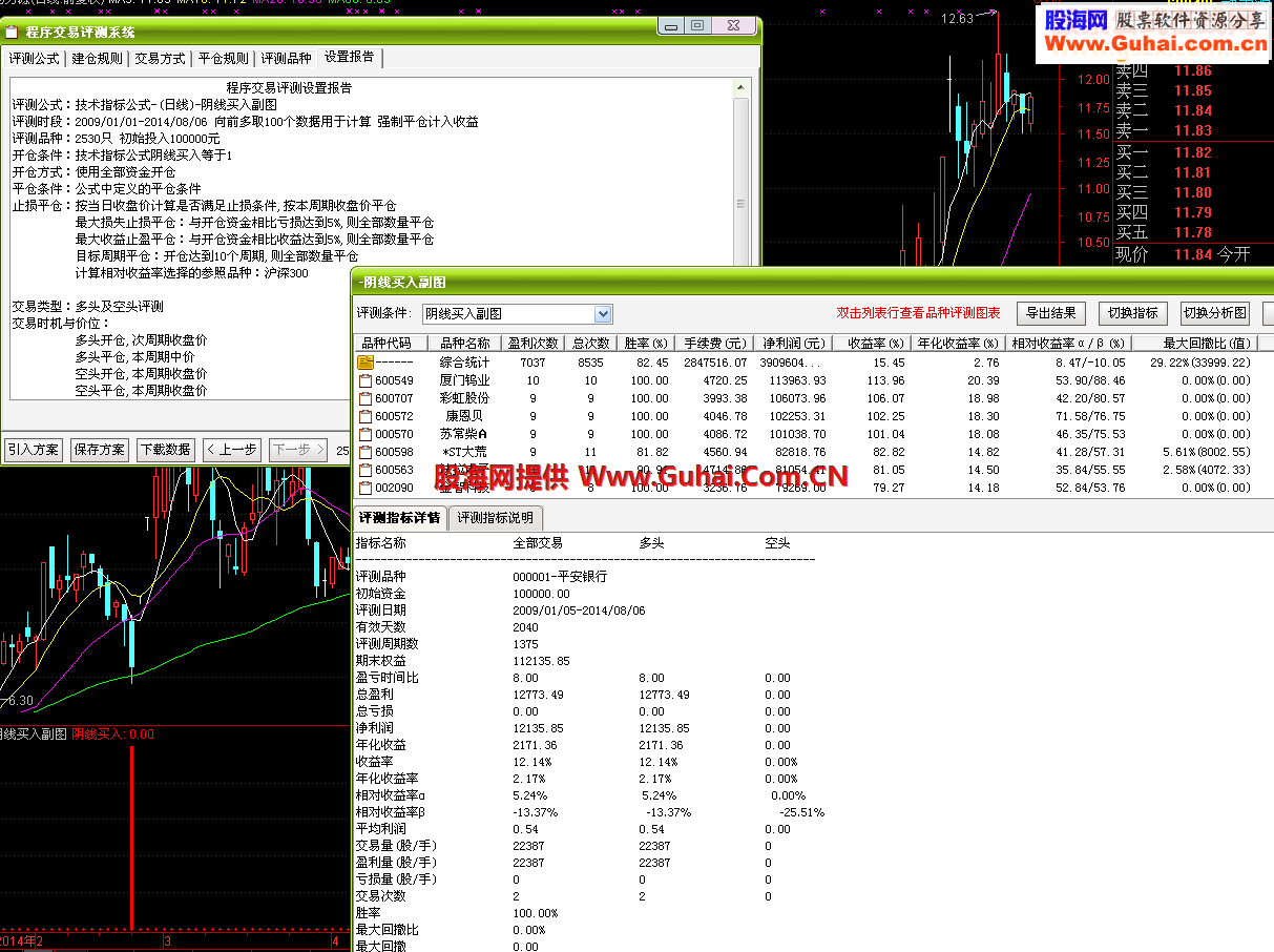 阴线买入副图及选股