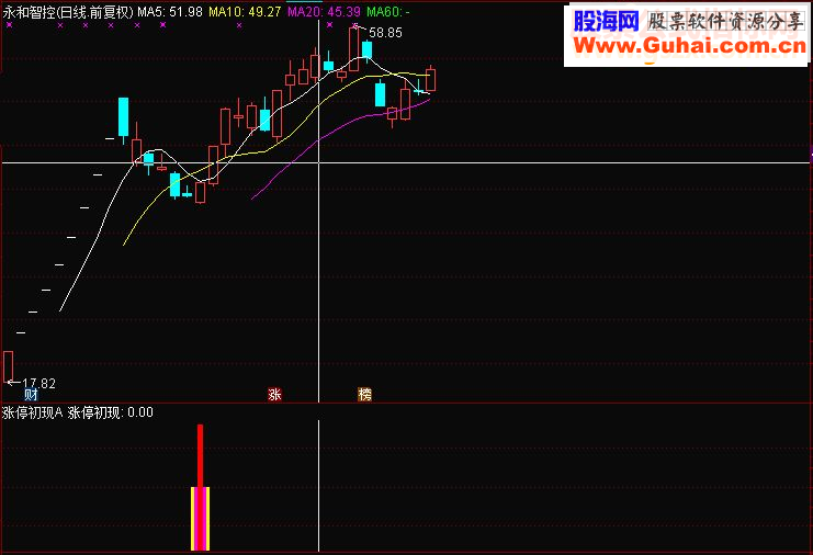 通达信涨停初现源码副图贴图