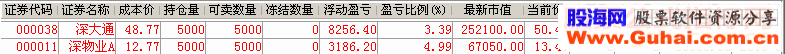 通达信【私家珍藏+暴涨启动线】送给小散们!