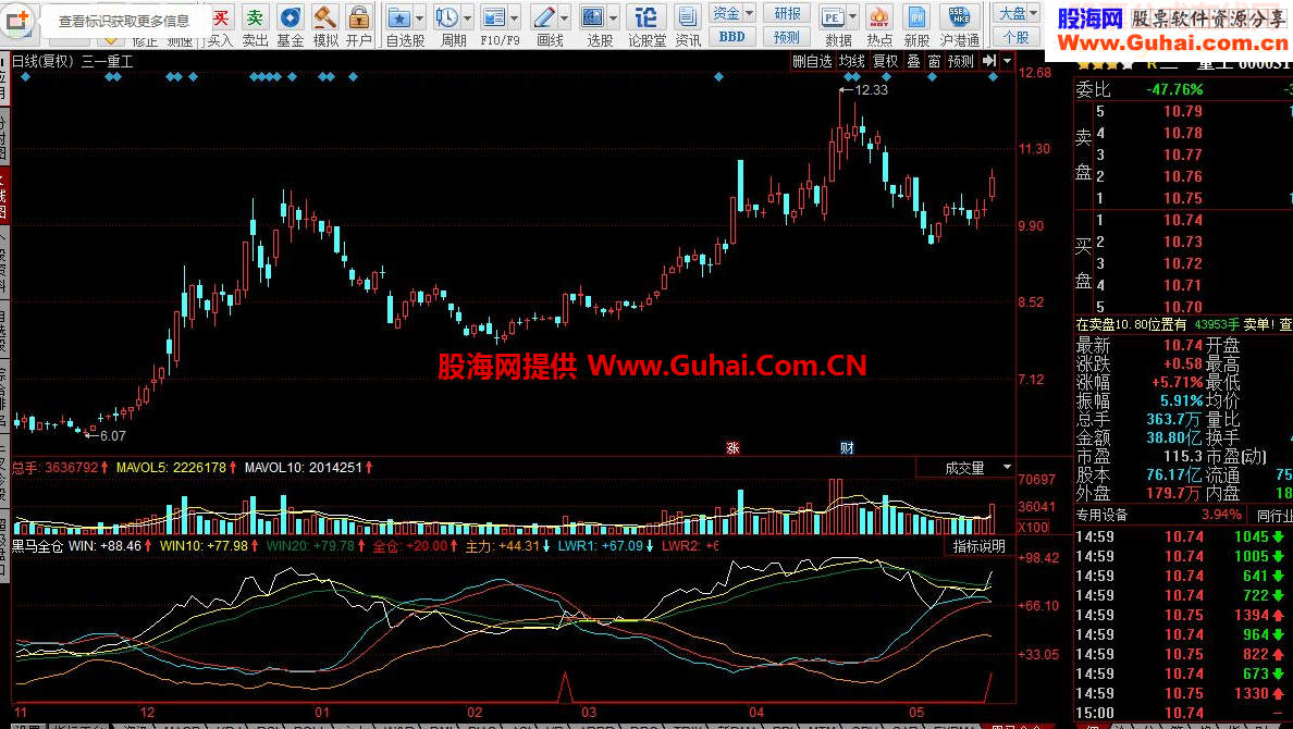 同花顺黑马全仓源码附图