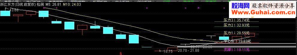 通达信五日金叉十日七档黄金分割“天元修罗版“