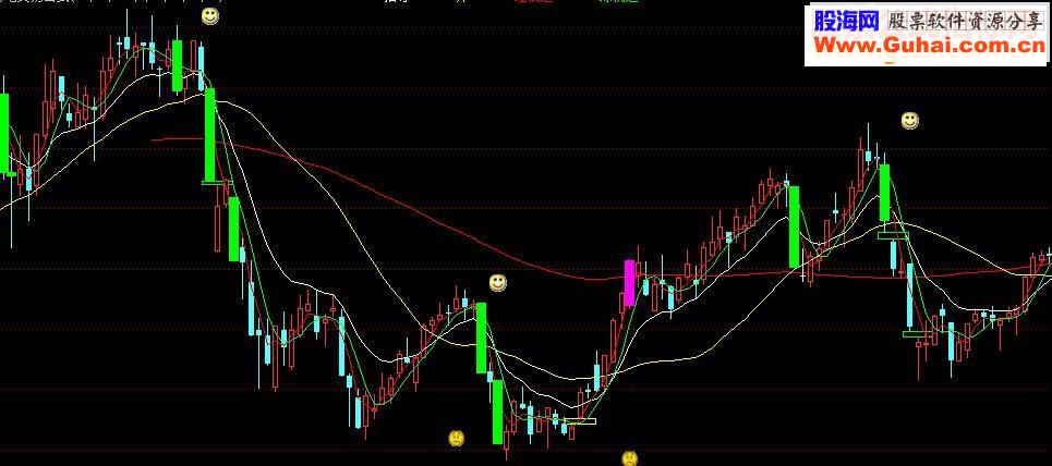 通达信海龟交易公式源码