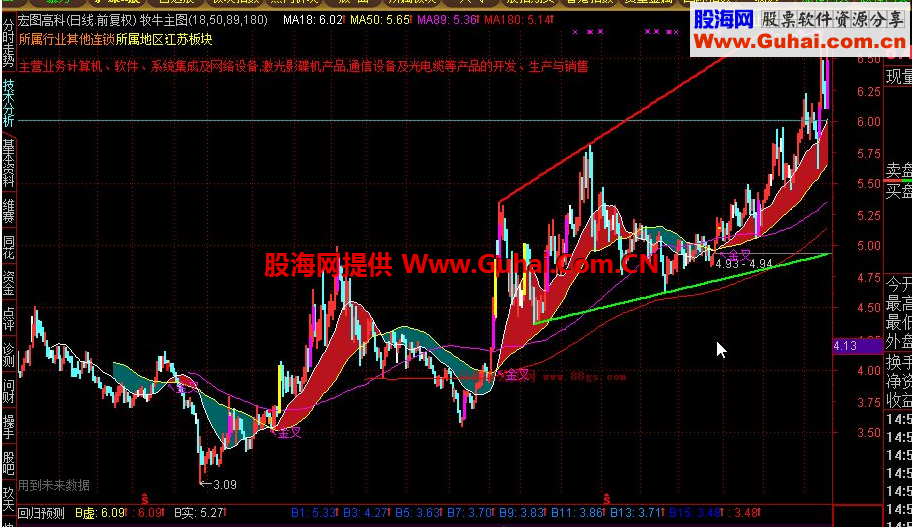 通达信牧牛主图公式