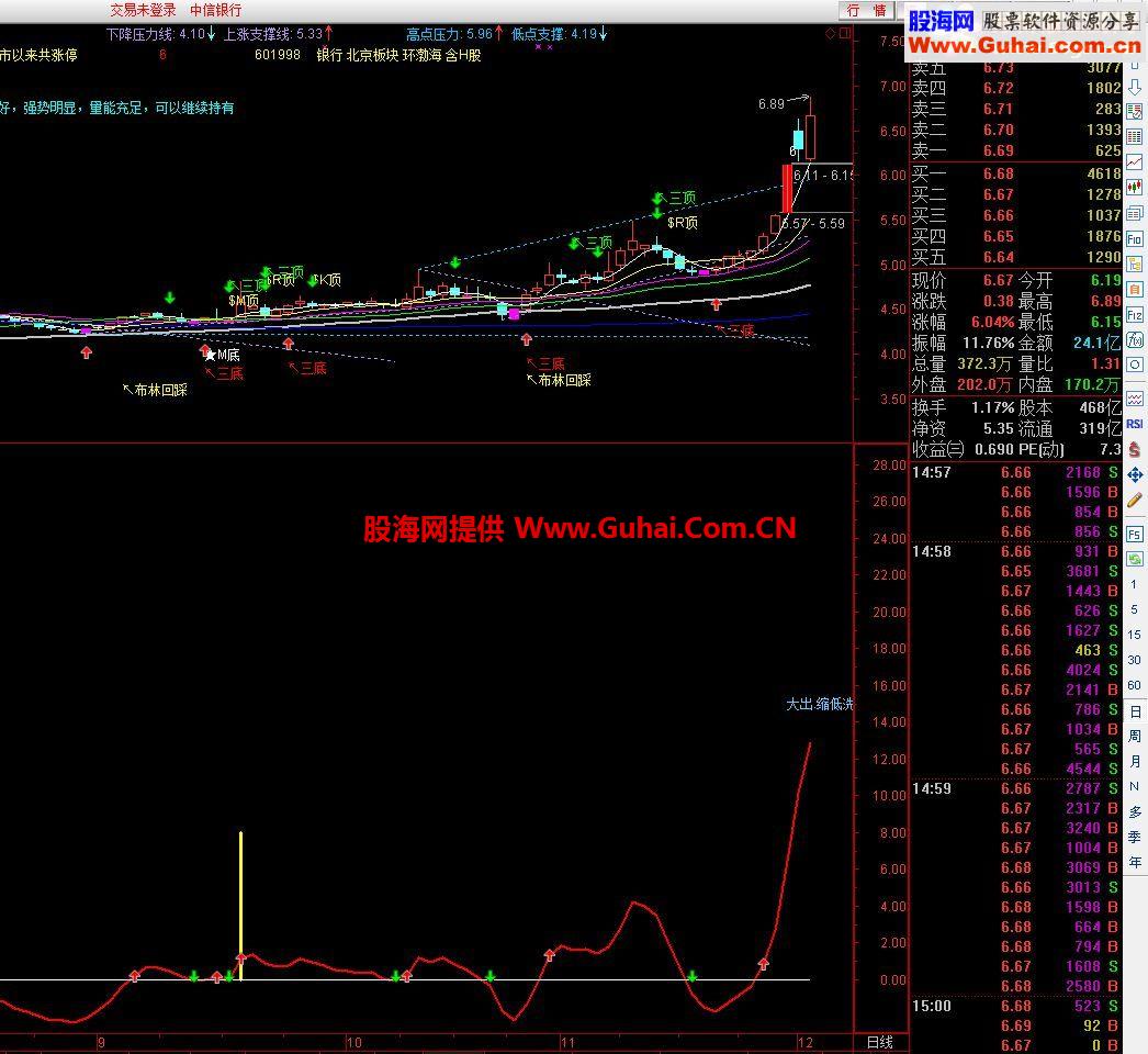 通达信用好的筹码进加公式