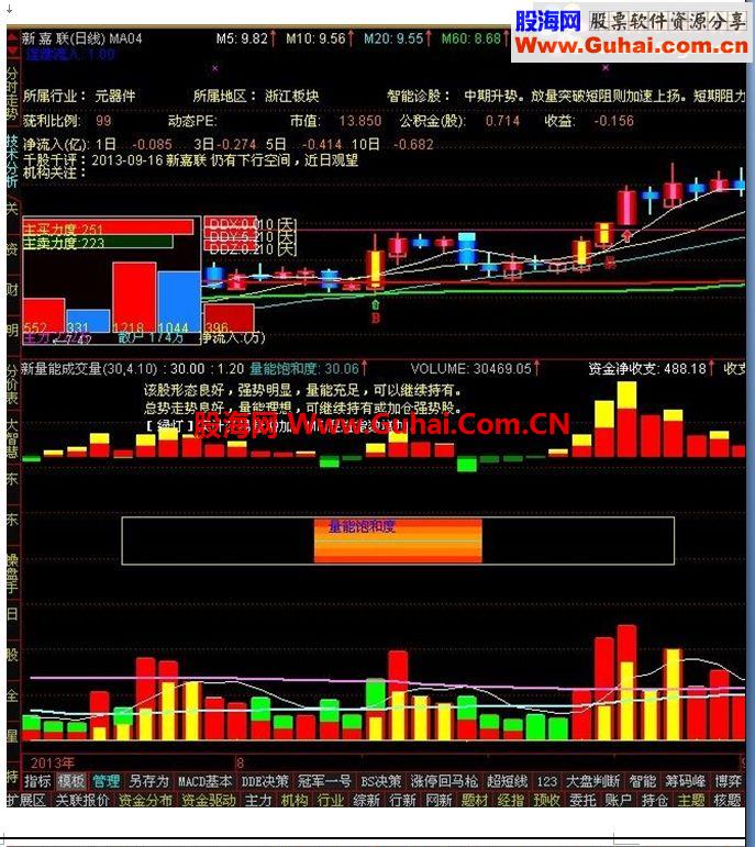通达信主力多空资金、量能饱和度、能量潮、综合判断副图指标
