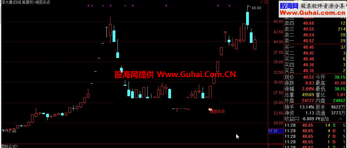 通达信绝密买点公式 源码通用