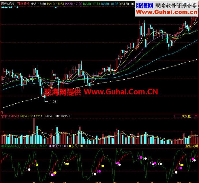 同花顺地阔星御风副图指标