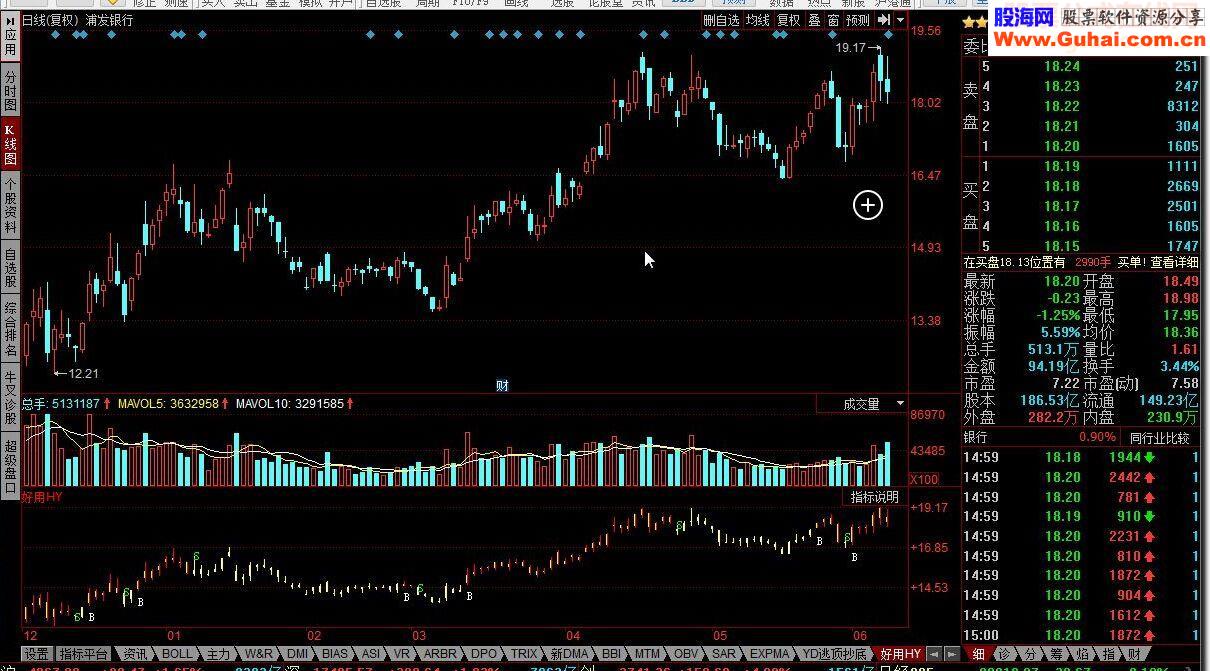 同花顺好用HY指标公式