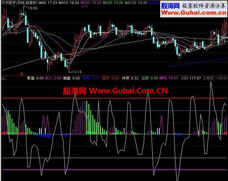 通达信-吃净庄血源码