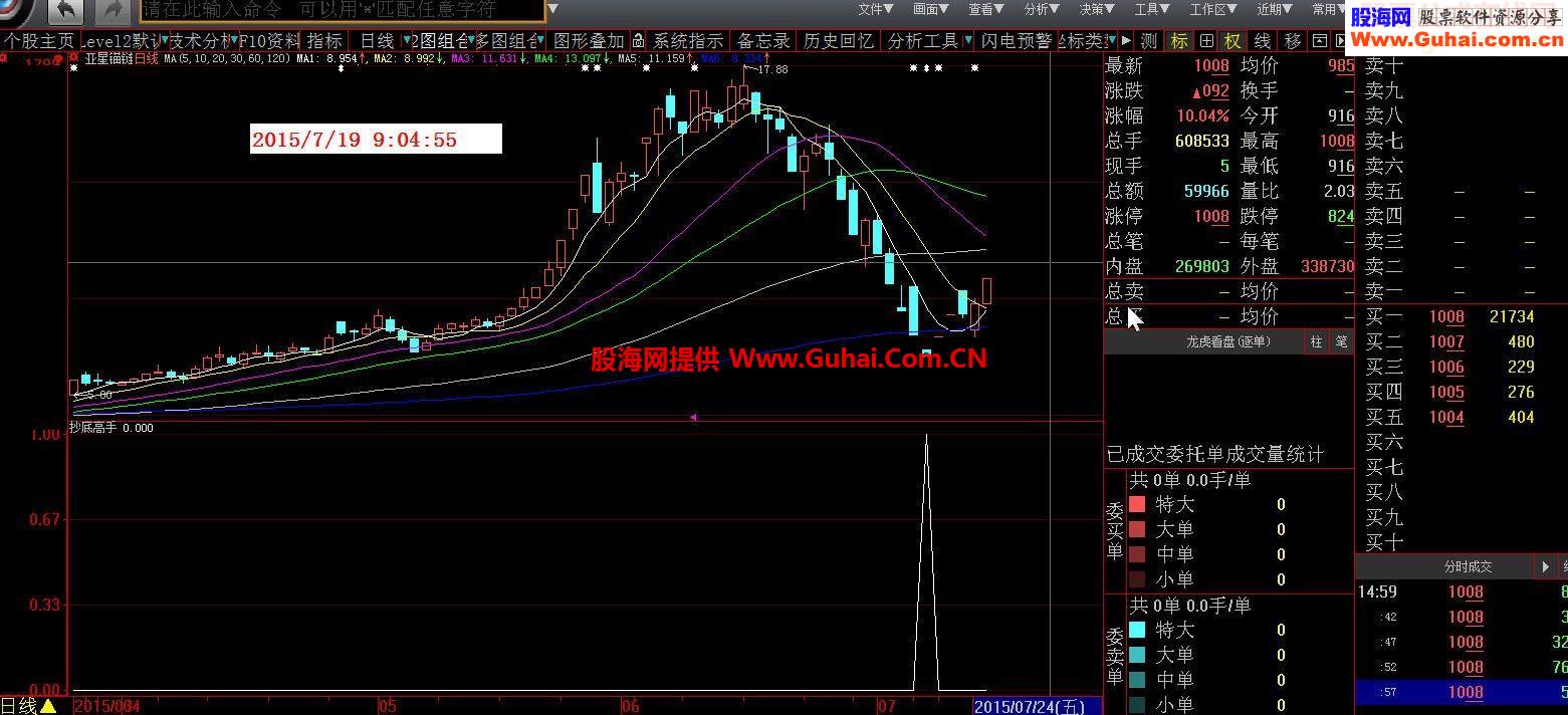 大智慧抄底指标公式源码和截图