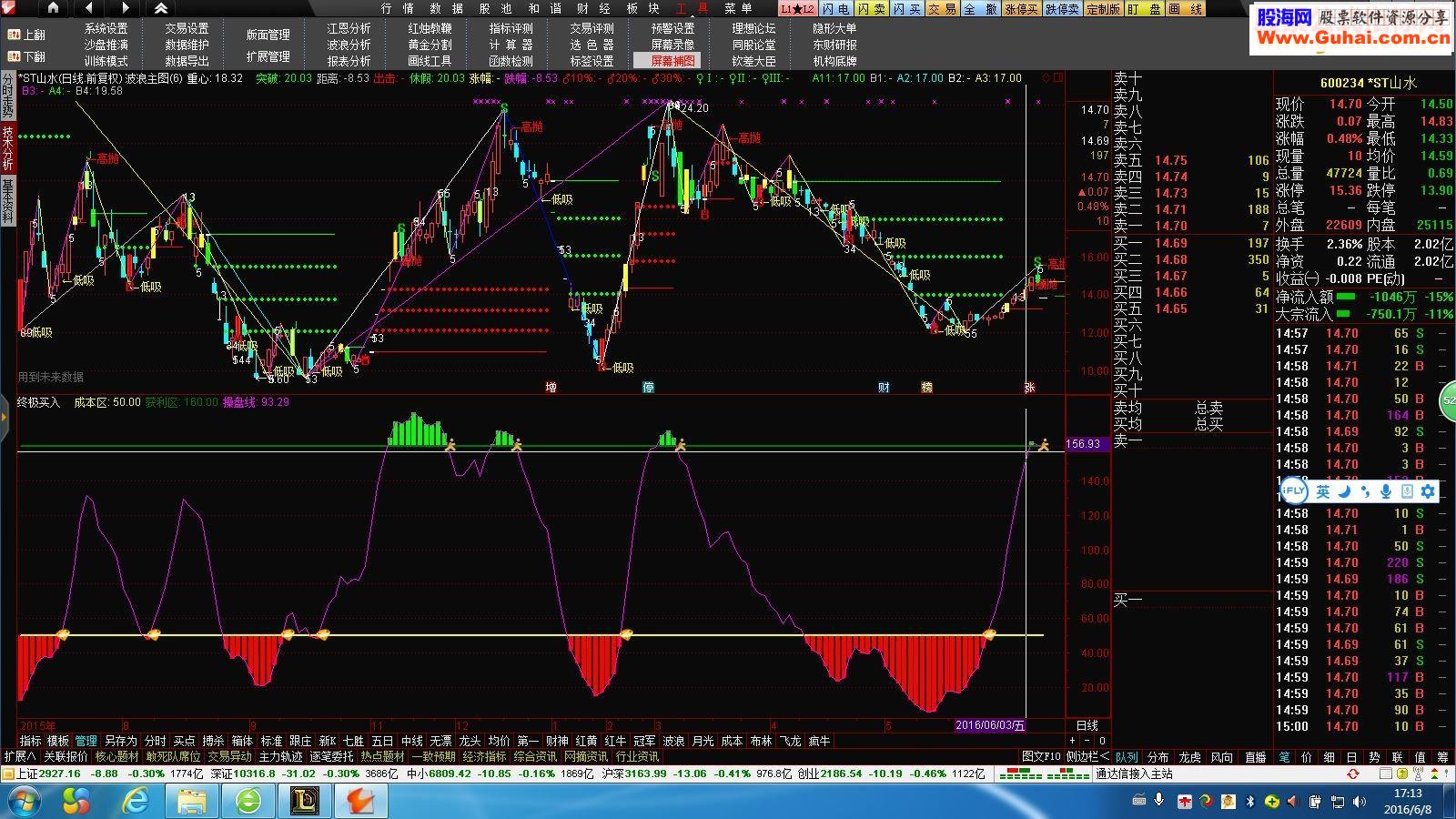 通达信终极买入和波浪主图指标主图 副图-通达信公式-股海网