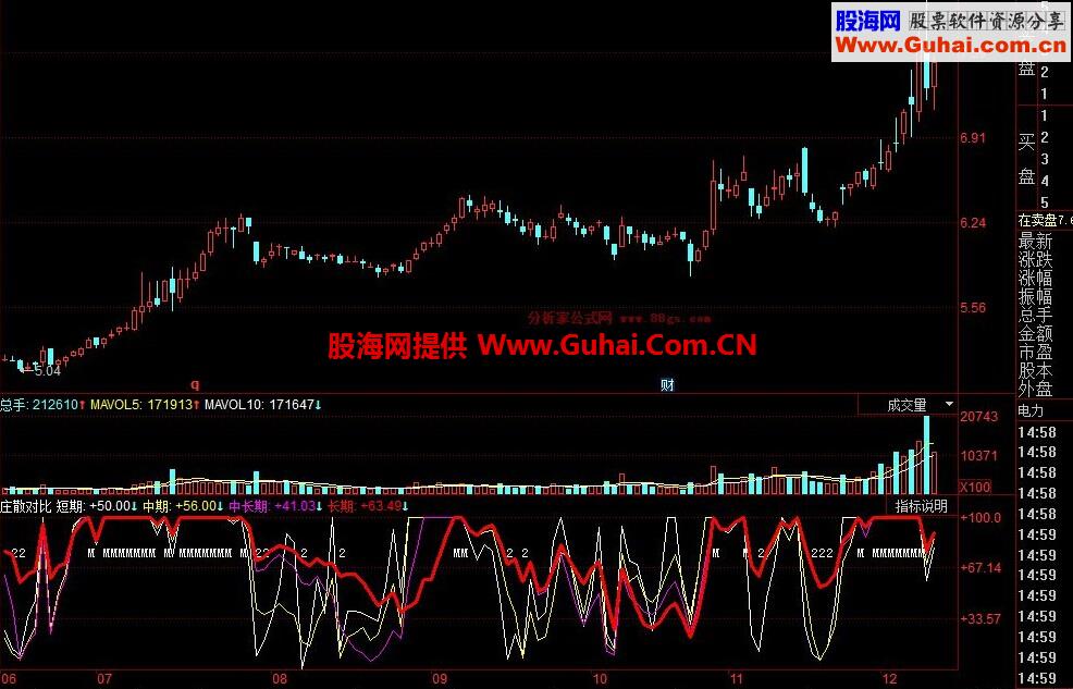 同花顺庄散对比庄散对比副图公式