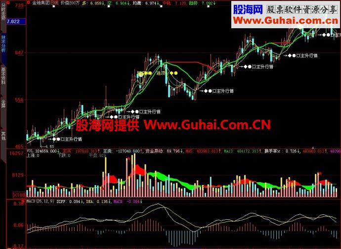 大智慧价值200万主图指标