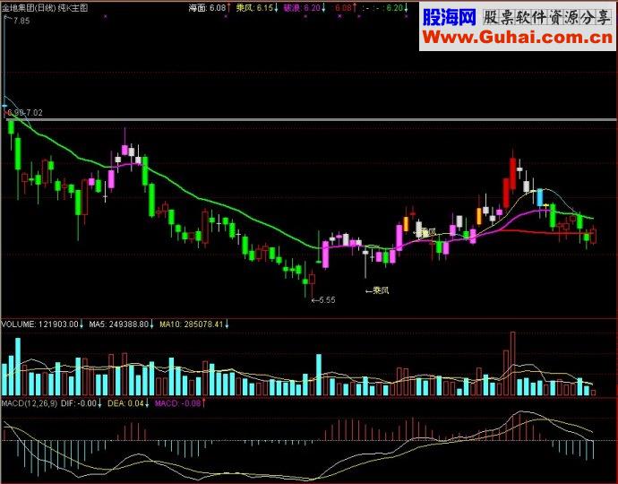 通达信纯K主图源码