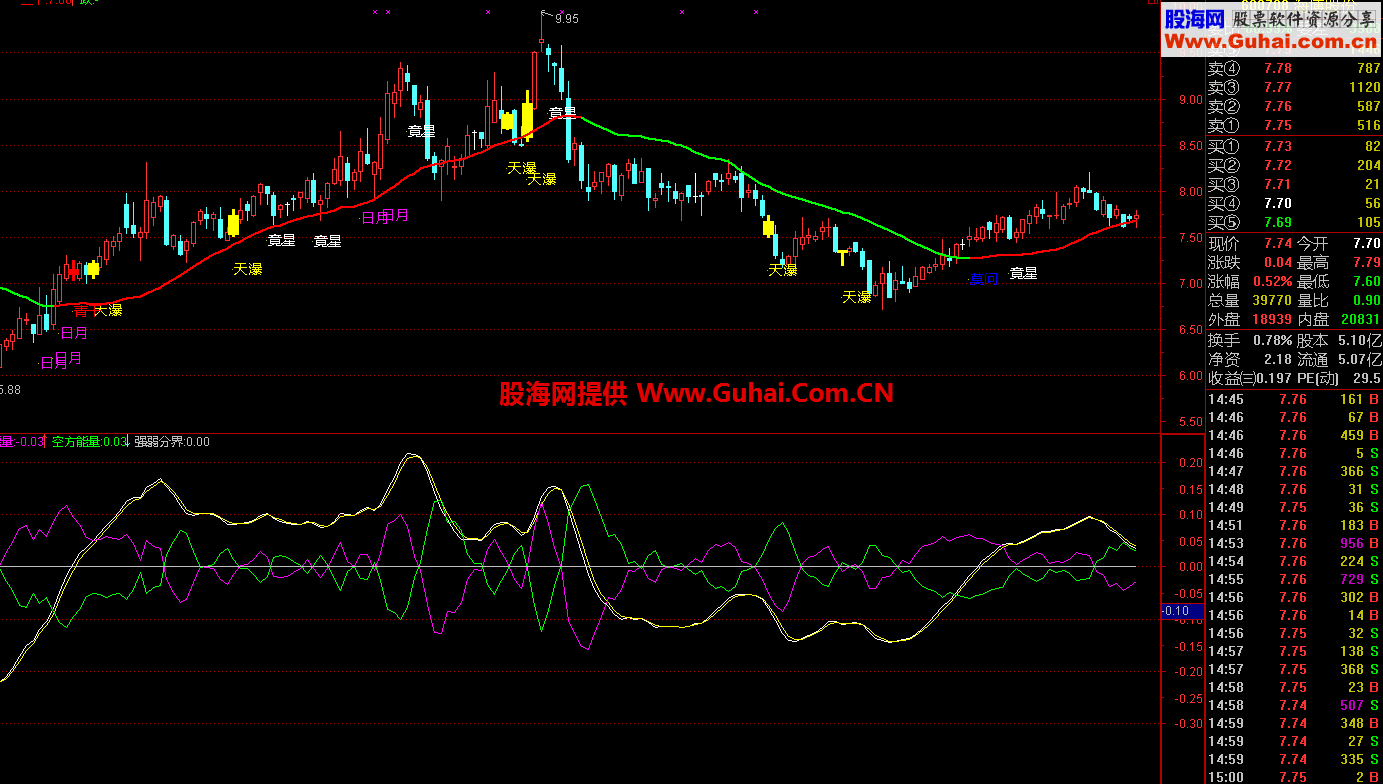 通达信黄金莫问主图公式源码
