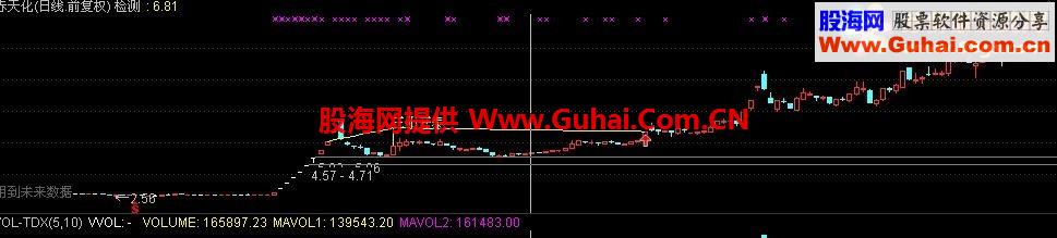 通达信三阳开泰主图选股 幅图（鹏腾2009版本）
