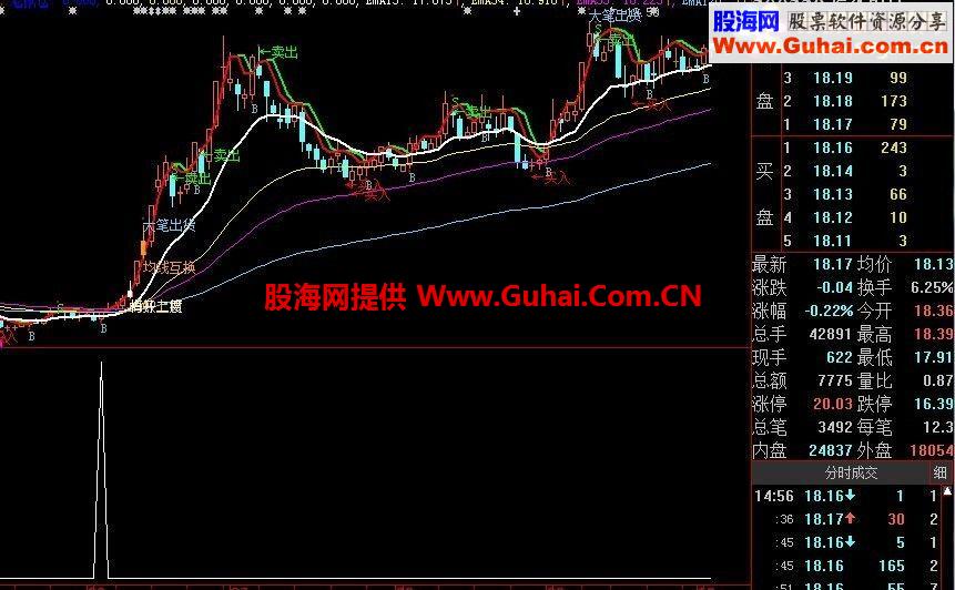 通达信中线启动公式，抓涨停股