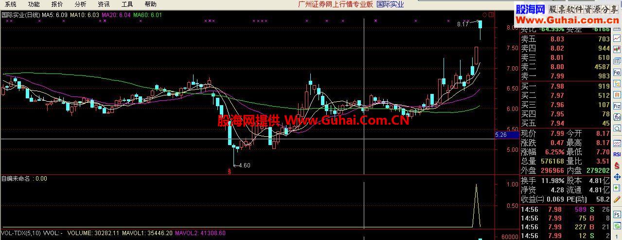 通达信涨停选股源码 实事求是 选股还是少得好！无未来