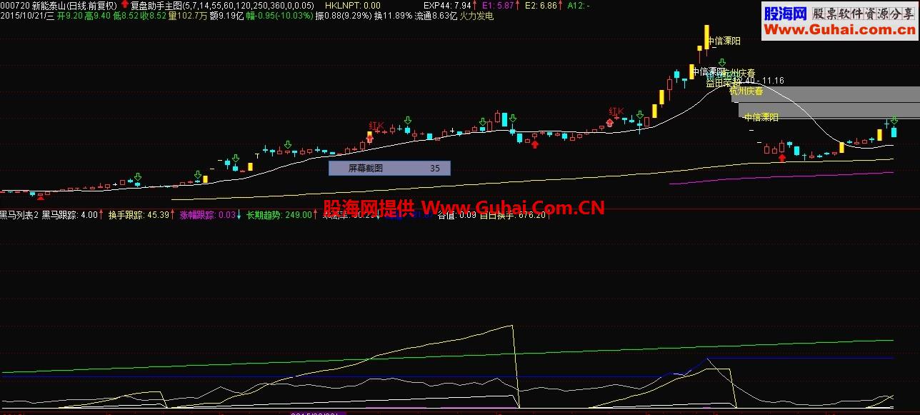 可以使用排序来选股的指标：黑马跟踪公式