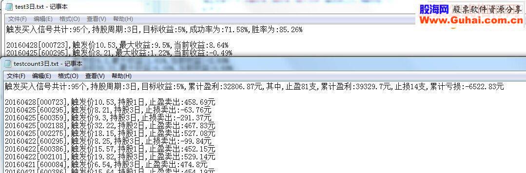 大智慧预警指标成功率历史回测股池